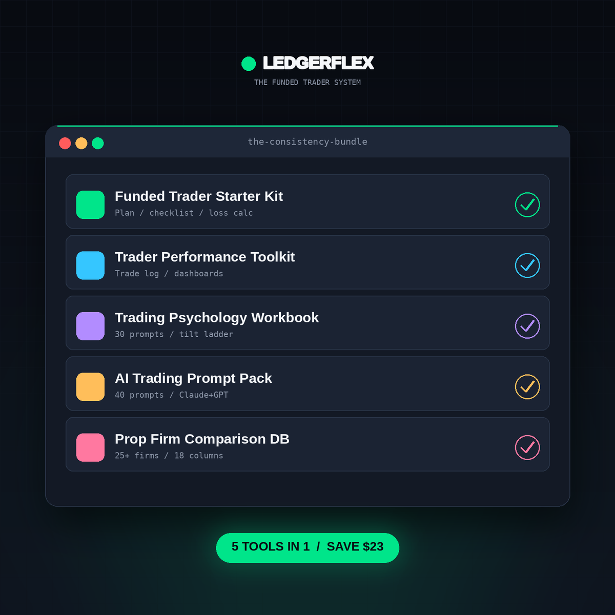 The Consistency Bundle