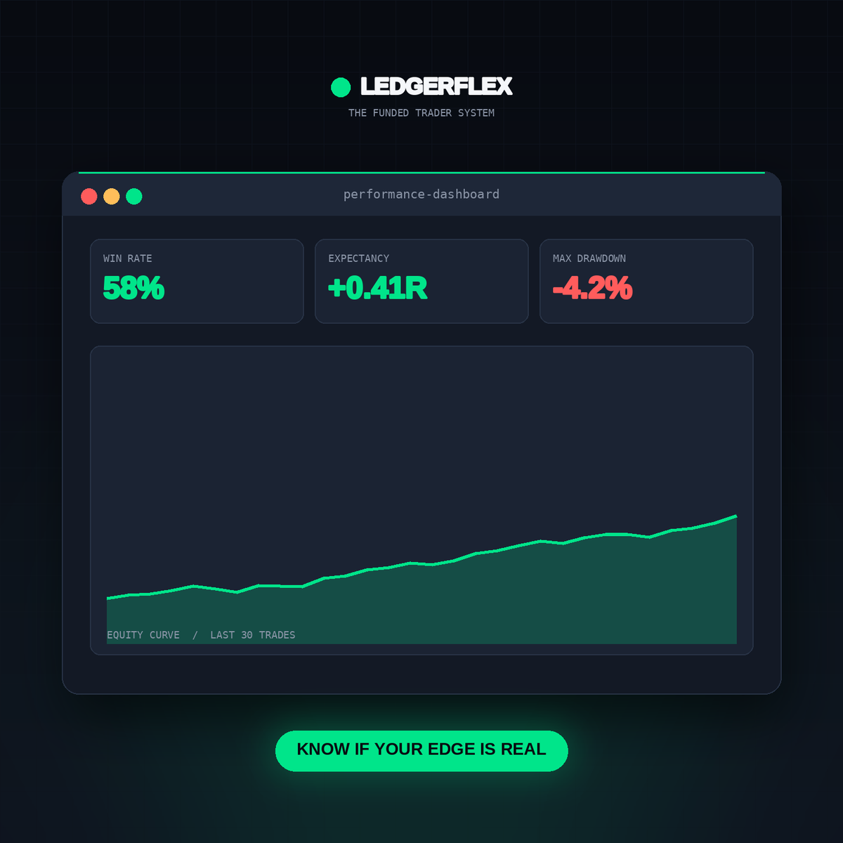 Trader Performance Toolkit